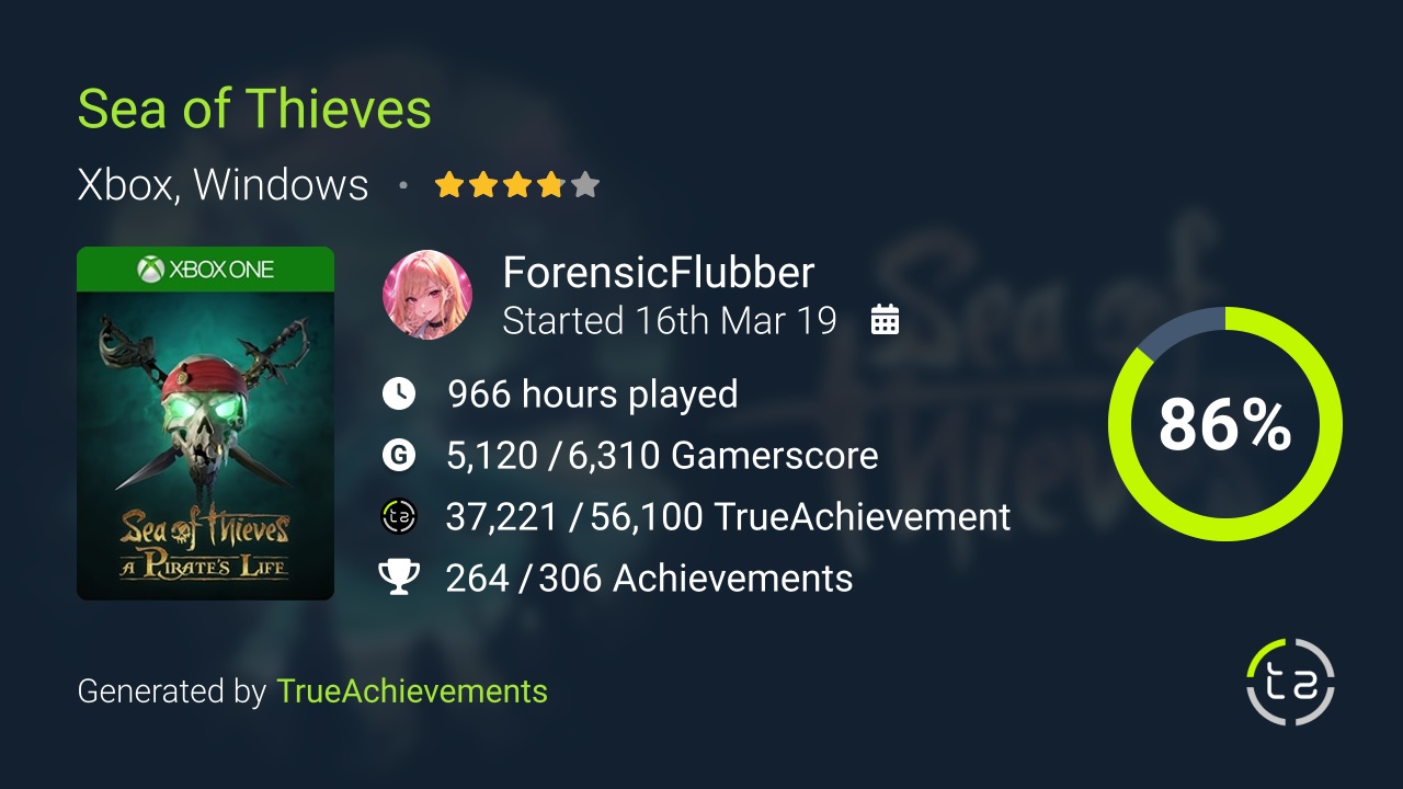 Sea of Thieves achievement summary